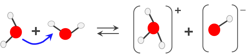 3.6.4. Autoionización del agua y escala de pH Química general